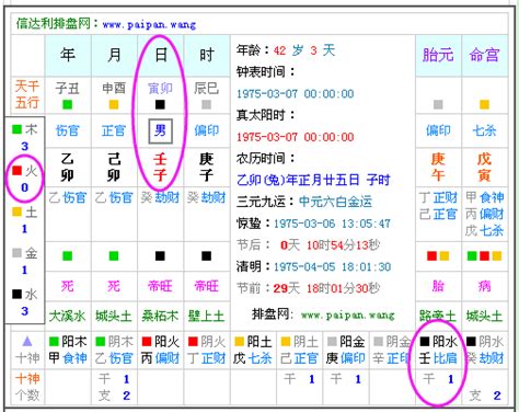 查八字|生辰八字查詢，生辰八字五行查詢，五行屬性查詢